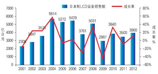 2011ձTFT-LCDa(chn)I(y)