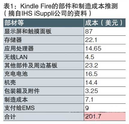 KindleFireRdģϣ
