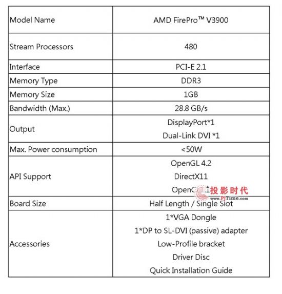 {(ln)PGSl(f)AMD FirePro V3900ºČI(y)@ʾ