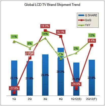 2012ȫҺҕ؛L_(d)8%