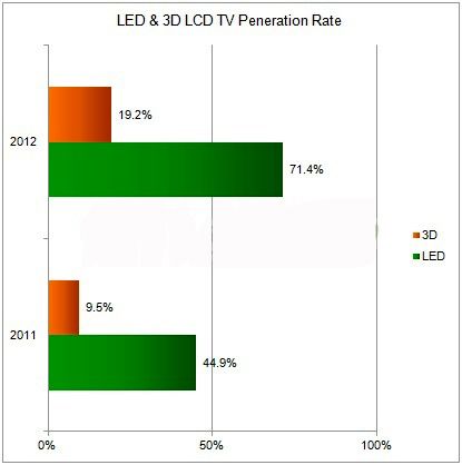 2012ȫҺҕ؛L_(d)8%