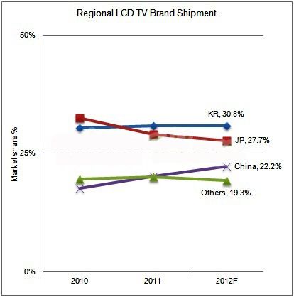 2012ȫҺҕ؛L_(d)8%