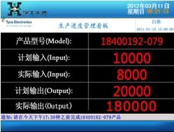 hAԴӌ(sh)ʩLCDӿϵy(tng),ýwϢl(f)ϵy(tng),(sh)ָʾ,(sh)֘(bio),Ϣ@ʾϵy(tng),digital signage