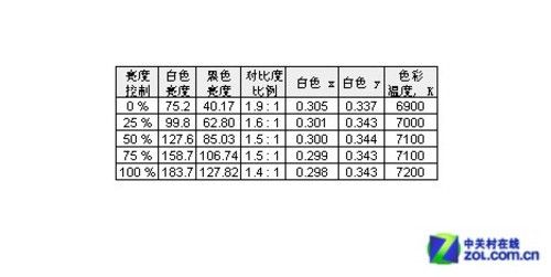 iF(jing)AcreҺS235HL@ʾy(c)ԇ(6)