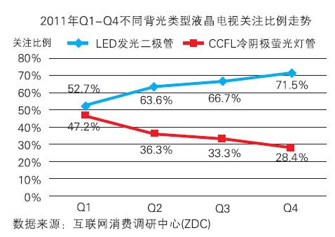 2012LEDҺҕռI(lng)Ј