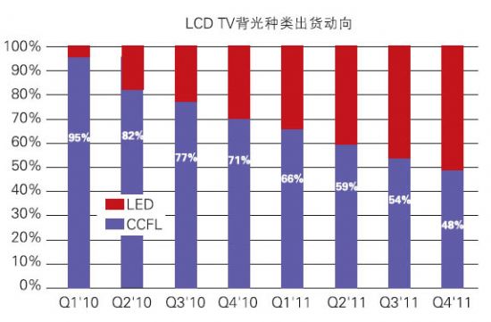 2012LEDҺҕռI(lng)Ј