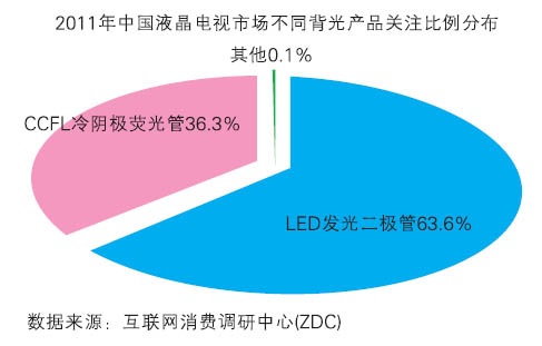2012LEDҺҕռI(lng)Ј