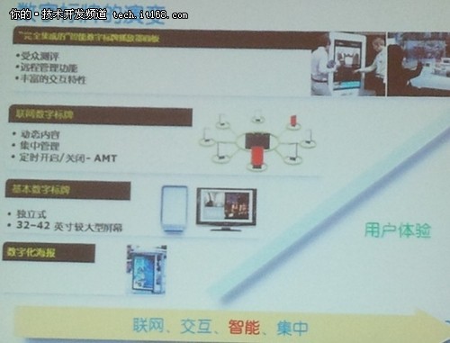 IDF2012Intel(sh)֘(bio)ӭһ(g)(zhn)