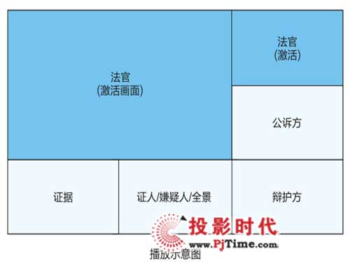 AVAya(chn)ƷVݰչ
