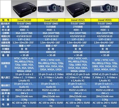 Sinovel¿3DͶӰC(j)2012infoComm 