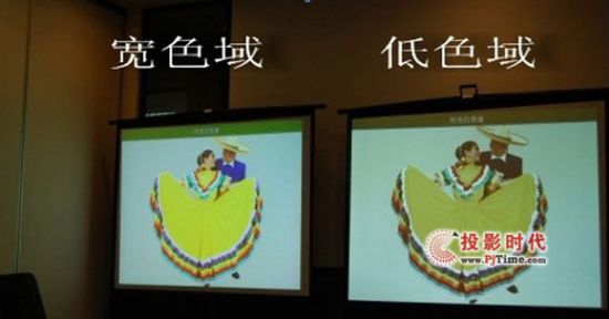 LED投影機(jī)的亮度迷題：400流明=2000流明？