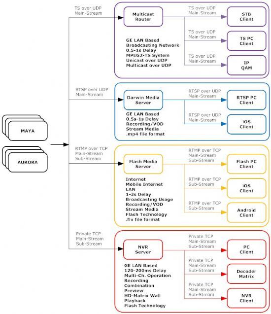 EPSF-III SDK D2.jpg