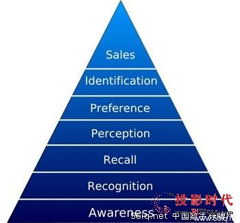 ʹÔ(sh)֘(bio)ƿ(qing)ڱINЧ,Ϣ@ʾϵy(tng),ýwϢl(f)ϵy(tng),(sh)֘(bio),digital signage