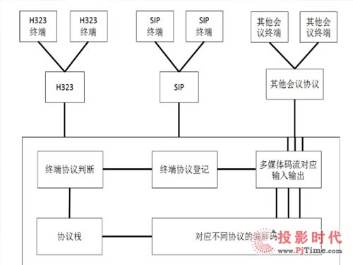 華平推出支持多種協(xié)議的會議終端交互技術(shù)