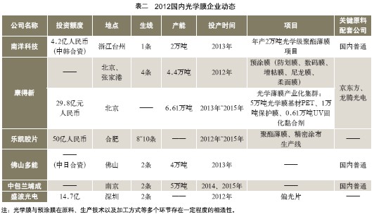 2012中國大陸平板顯示產(chǎn)業(yè)發(fā)展態(tài)勢淺析