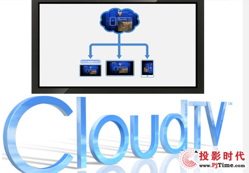 ActiveVideoҕӋ(j)