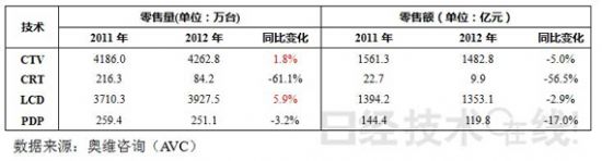 2012Їƽҕr(ji)