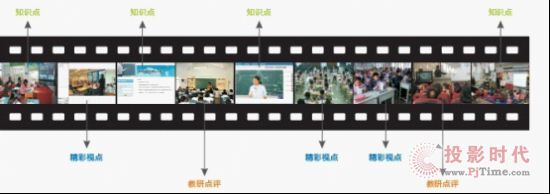 AVAy䛲ϵy(tng)Ƽg(sh)2013bչʾ(hu)