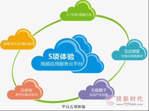 AVAy䛲ϵy(tng)Ƽg(sh)2013bչʾ(hu)
