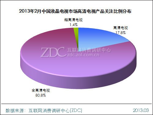 (D) 20132ЇҺҕЈҕa(chn)ƷPעֲ