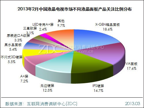 (D) 20132ЇҺҕЈͬҺa(chn)ƷP(gun)עֲ