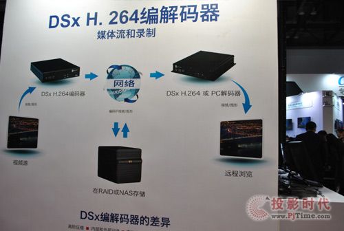 DSx H.264編解碼器