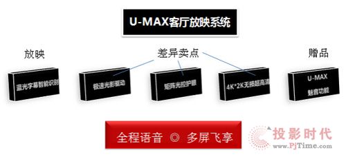 ӰԺ(j)I-MAX LU-MAXҕչʾ(qing)