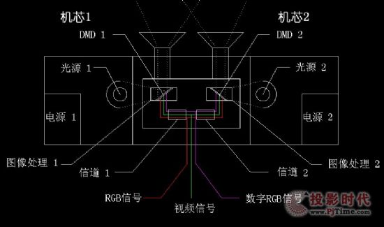 從自然災(zāi)害應(yīng)急處置到應(yīng)急指揮調(diào)度大屏拼接顯示系統(tǒng)