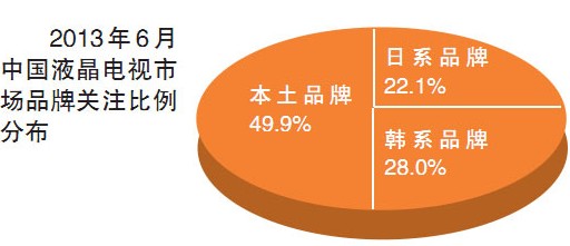 6a(chn)Ʒҕռ_(d)49.9%