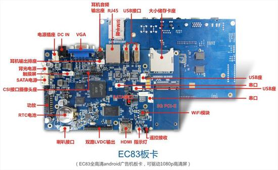 (sh)ֻu (lin)W(wng)VCЈl(f)չ,Ϣ@ʾϵy(tng),ýwϢl(f)ϵy(tng),(sh)֘,(sh)ָʾdigital signage