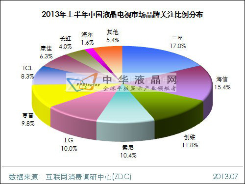 2013ϰЇҺҕЈо