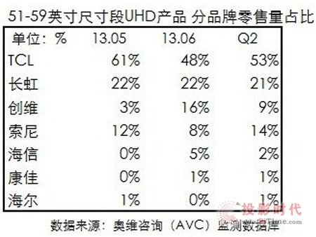 TCL4Kռ_53%ռ(j)ڽɽ
