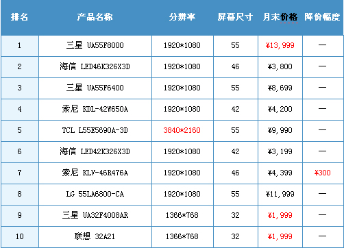 2013年8月中國(guó)液晶電視市場(chǎng)分析