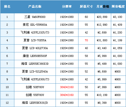 2013年8月中國(guó)液晶電視市場(chǎng)分析