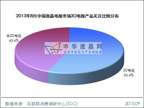 2013年8月中國(guó)液晶電視市場(chǎng)分析
