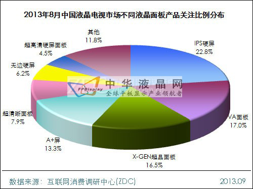 2013年8月中國(guó)液晶電視市場(chǎng)分析