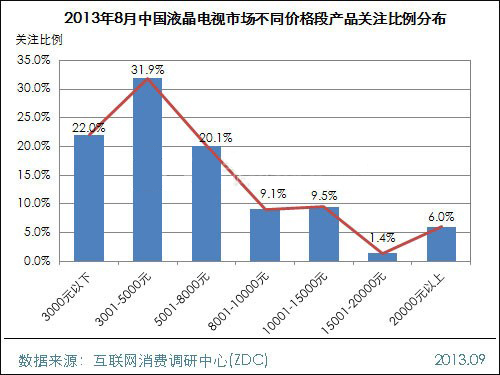 2013年8月中國(guó)液晶電視市場(chǎng)分析
