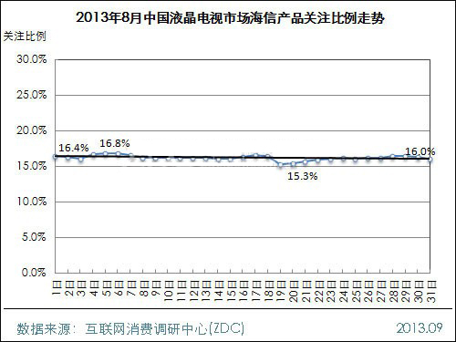 2013年8月中國(guó)液晶電視市場(chǎng)分析