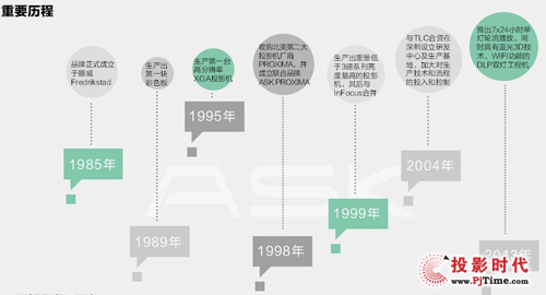 ASK發(fā)展歷程