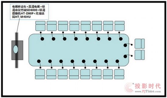 HDCON視頻會議室部署圖