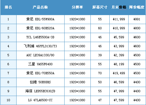 2013年9月中國液晶電視市場分析報告