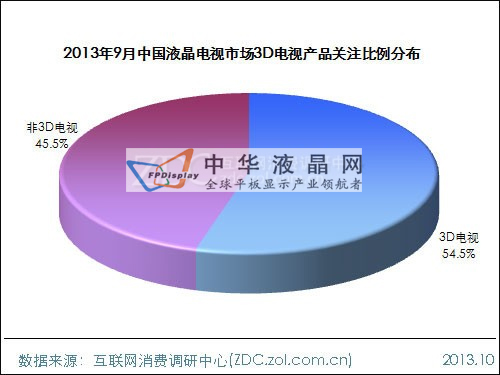 2013年9月中國液晶電視市場分析報告