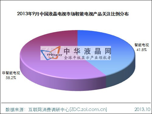 2013年9月中國液晶電視市場分析報告