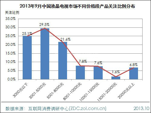 2013年9月中國液晶電視市場分析報告