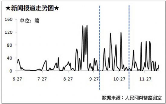 ҕuL(zhng)Ъ(jing)И