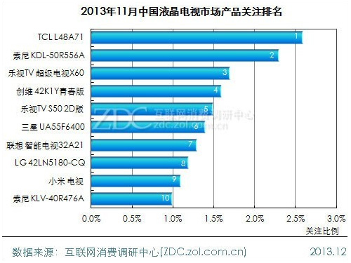 TCL TV+ЈPעҕaƷ
