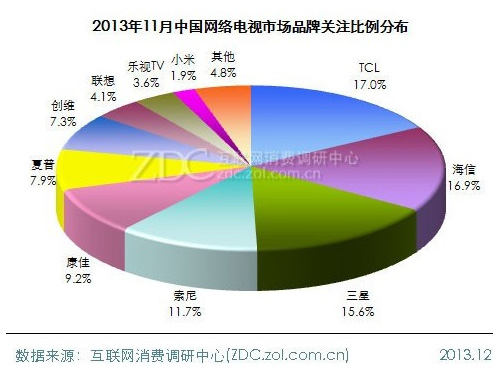 TCL TV+ЈPעҕaƷ