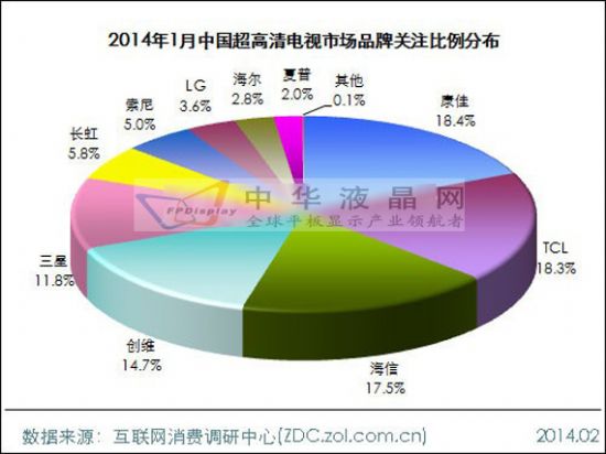 2014年1月中國超高清電視市場(chǎng)分析報(bào)告
