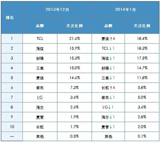 2014年1月中國超高清電視市場(chǎng)分析報(bào)告