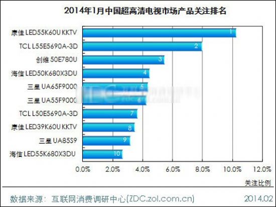2014年1月中國超高清電視市場(chǎng)分析報(bào)告